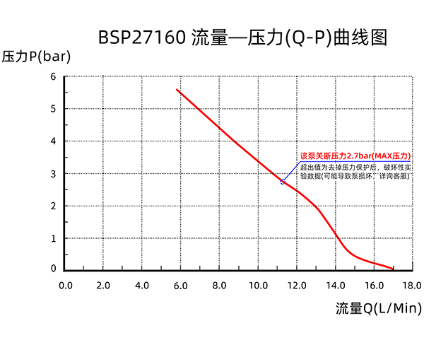BSP27160-QP-quxian600w